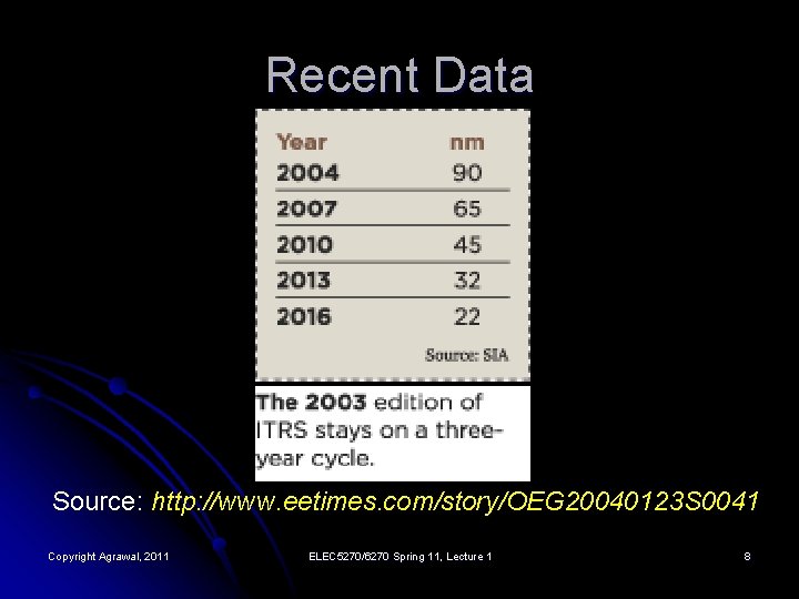 Recent Data Source: http: //www. eetimes. com/story/OEG 20040123 S 0041 Copyright Agrawal, 2011 ELEC