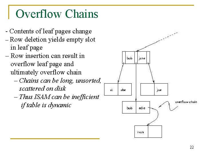 Overflow Chains - Contents of leaf pages change – Row deletion yields empty slot