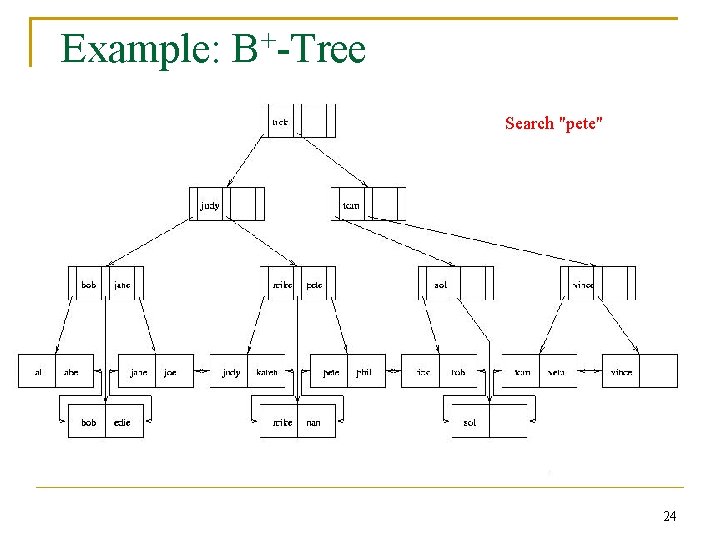 Example: B+-Tree Search "pete" 24 