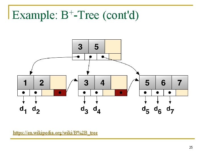 Example: B+-Tree (cont'd) https: //en. wikipedia. org/wiki/B%2 B_tree 25 