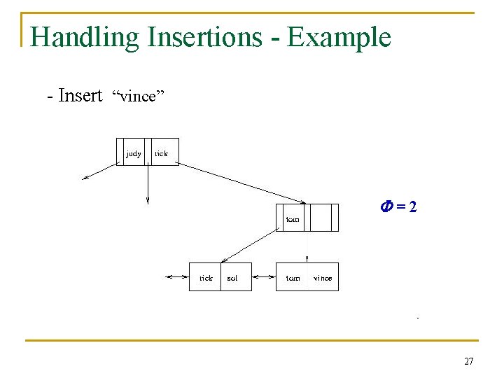 Handling Insertions - Example - Insert “vince” =2 27 