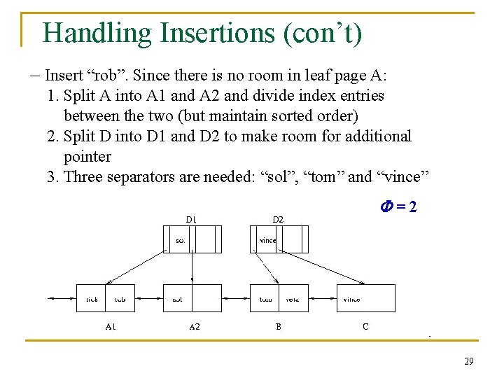 Handling Insertions (con’t) – Insert “rob”. Since there is no room in leaf page