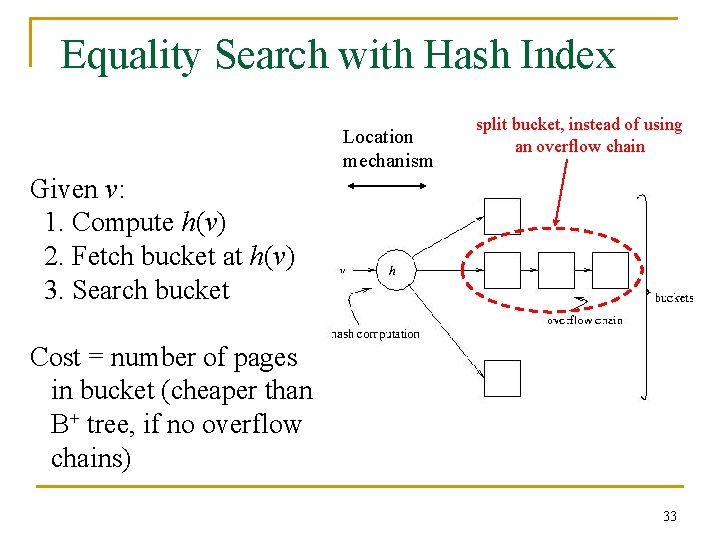 Equality Search with Hash Index Location mechanism split bucket, instead of using an overflow