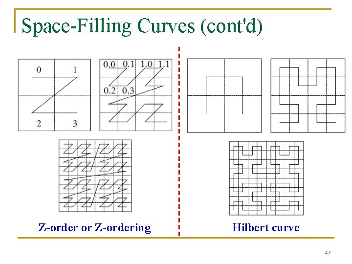 Space-Filling Curves (cont'd) Z-order or Z-ordering Hilbert curve 47 