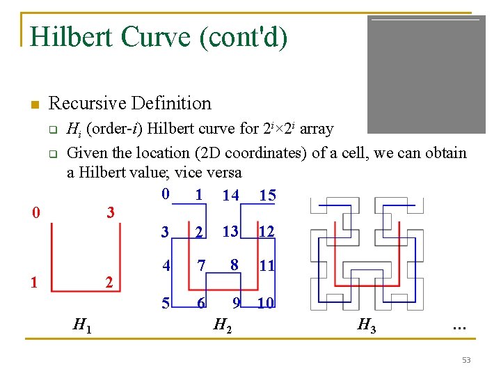 Hilbert Curve (cont'd) n Recursive Definition q q 0 Hi (order-i) Hilbert curve for