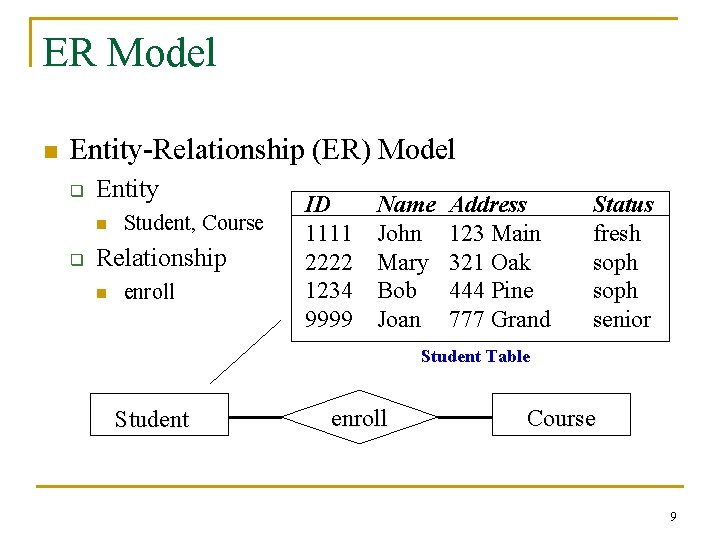 ER Model n Entity-Relationship (ER) Model q Entity n q Student, Course Relationship n