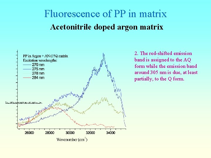 Fluorescence of PP in matrix Acetonitrile doped argon matrix 2. The red-shifted emission band
