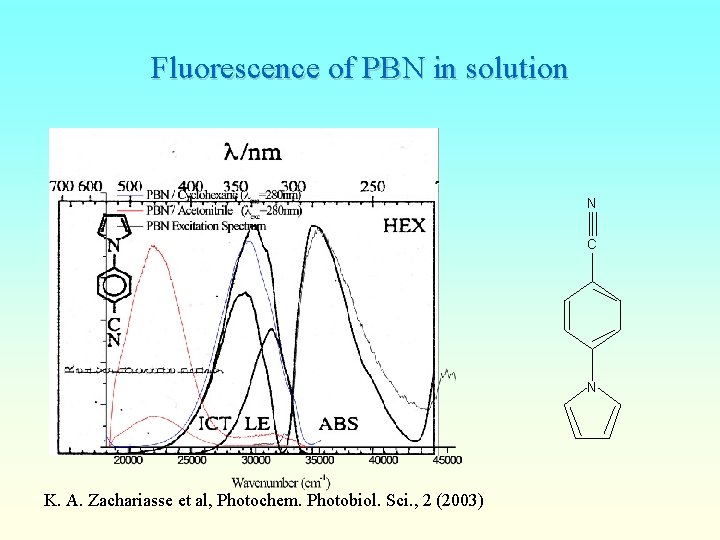 Fluorescence of PBN in solution N C N K. A. Zachariasse et al, Photochem.
