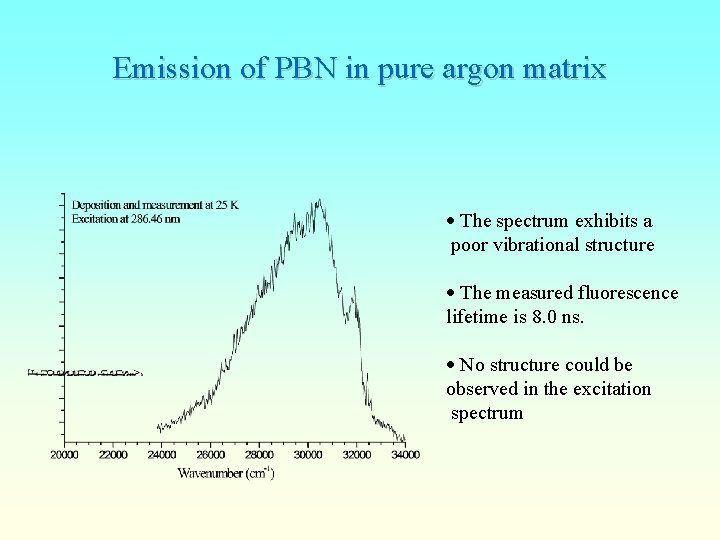 Emission of PBN in pure argon matrix The spectrum exhibits a poor vibrational structure