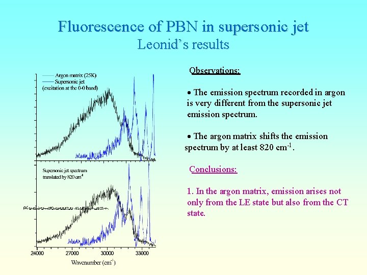 Fluorescence of PBN in supersonic jet Leonid’s results Observations: The emission spectrum recorded in