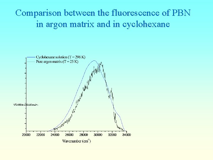 Comparison between the fluorescence of PBN in argon matrix and in cyclohexane 