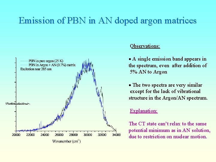 Emission of PBN in AN doped argon matrices Observations: A single emission band appears
