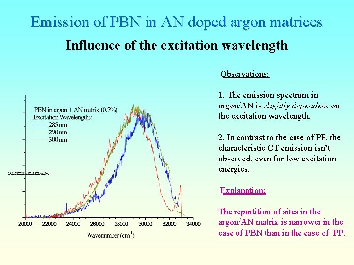 Emission of PBN in AN doped argon matrices Influence of the excitation wavelength Observations:
