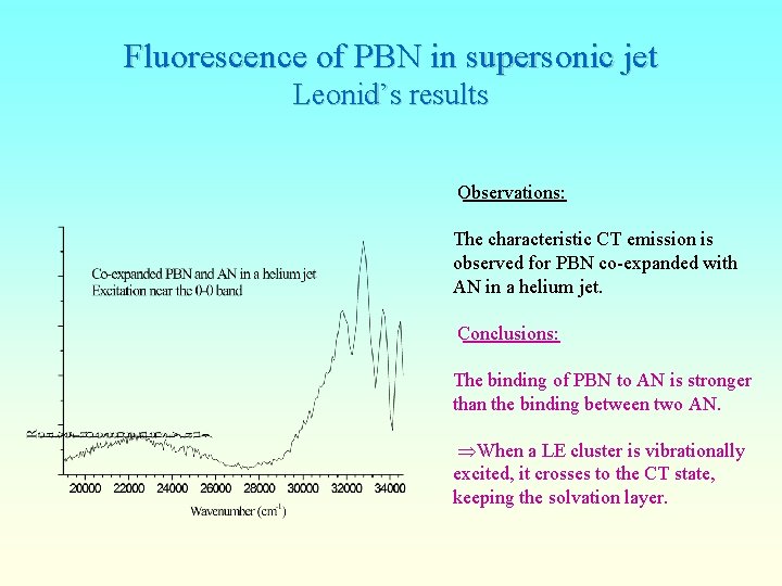 Fluorescence of PBN in supersonic jet Leonid’s results Observations: The characteristic CT emission is