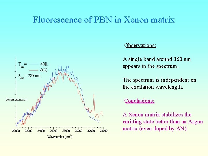 Fluorescence of PBN in Xenon matrix Observations: A single band around 360 nm appears