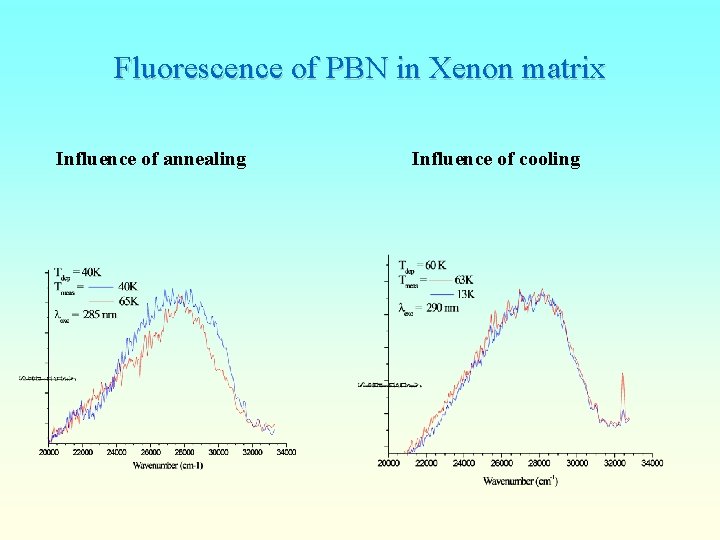 Fluorescence of PBN in Xenon matrix Influence of annealing Influence of cooling 
