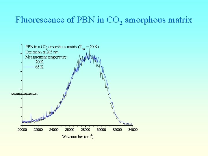 Fluorescence of PBN in CO 2 amorphous matrix 