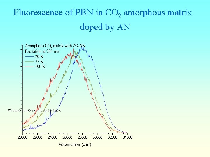 Fluorescence of PBN in CO 2 amorphous matrix doped by AN 