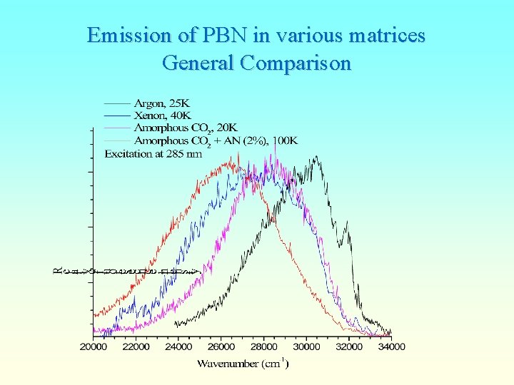 Emission of PBN in various matrices General Comparison 