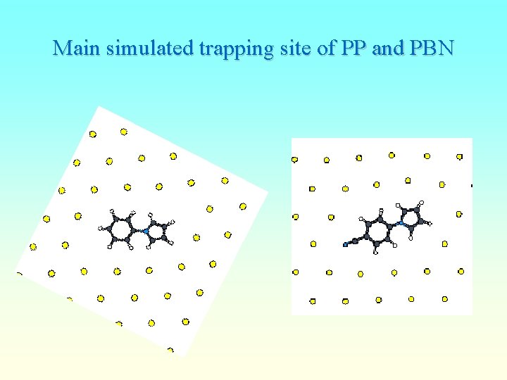Main simulated trapping site of PP and PBN 