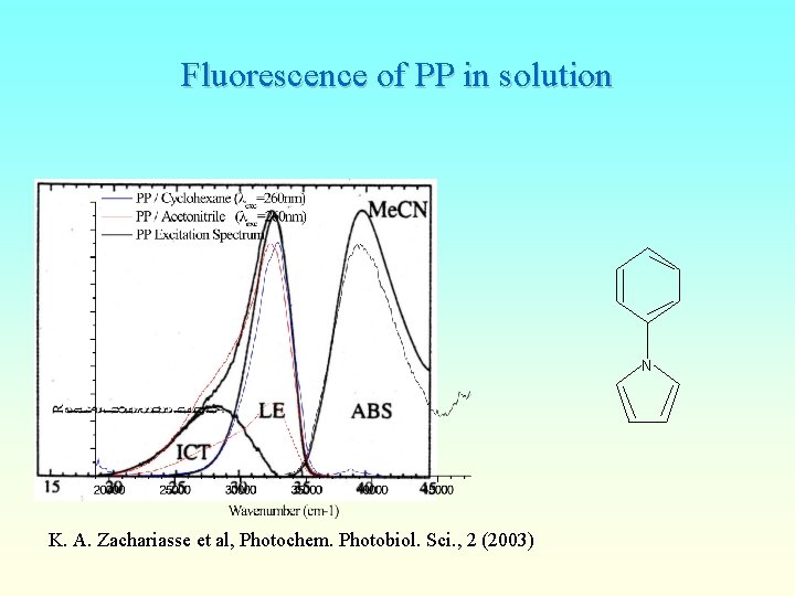 Fluorescence of PP in solution N K. A. Zachariasse et al, Photochem. Photobiol. Sci.
