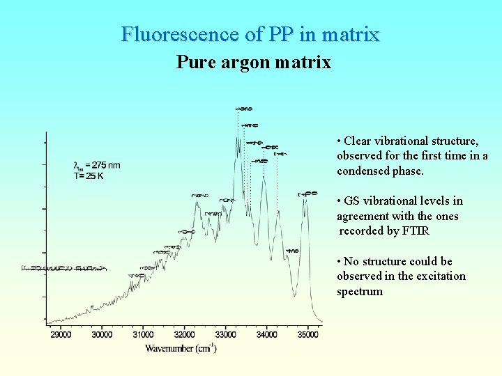 Fluorescence of PP in matrix Pure argon matrix • Clear vibrational structure, observed for