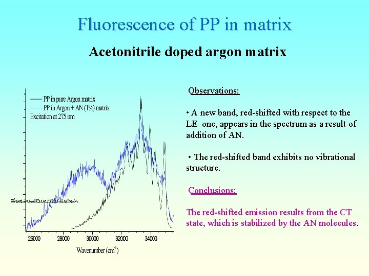 Fluorescence of PP in matrix Acetonitrile doped argon matrix Observations: • A new band,