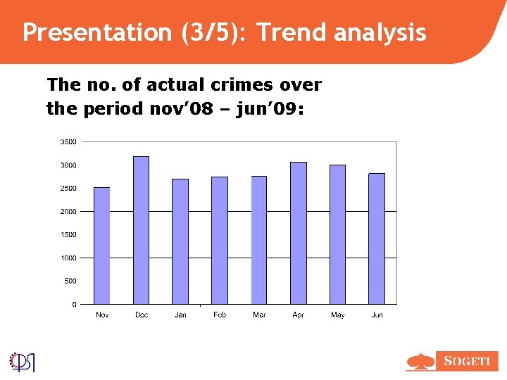 Presentation (3/5): Trend analysis The no. of actual crimes over the period nov’ 08