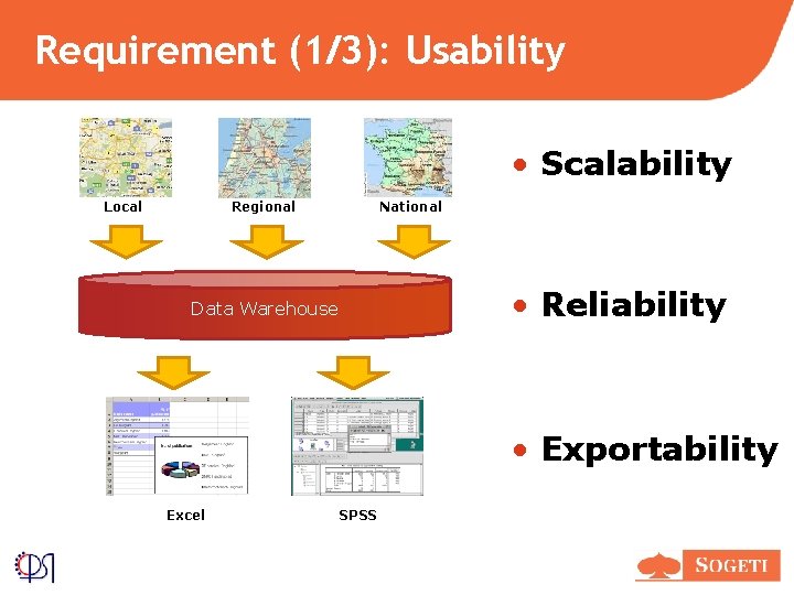 Requirement (1/3): Usability • Scalability Local Regional National • Reliability Data Warehouse • Exportability