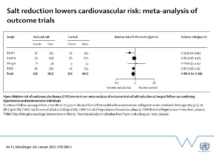 He FJ, Mac. Gregor GA. Lancet 2011: 378: 380 -2 