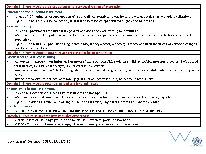Domain 1 - Errors with the greatest potential to alter the direction of association