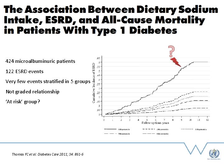 424 microalbuminuric patients 122 ESRD events Very few events stratified in 5 groups Not