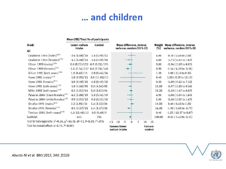 … and children Aburto NJ et al. BMJ 2013; 346: f 1326 