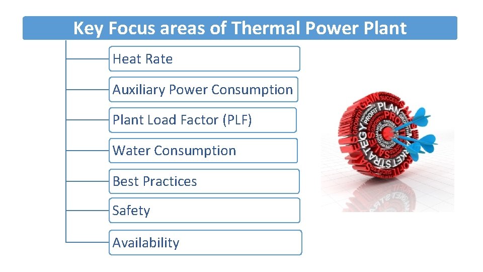 Key Focus areas of Thermal Power Plant Heat Rate Auxiliary Power Consumption Plant Load