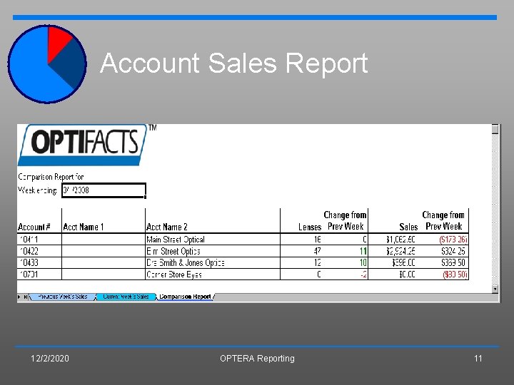 Account Sales Report 12/2/2020 OPTERA Reporting 11 