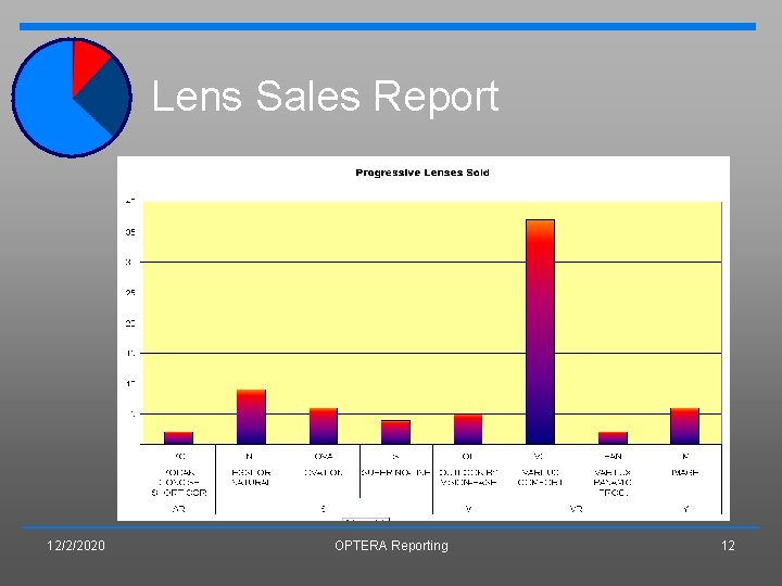 Lens Sales Report 12/2/2020 OPTERA Reporting 12 