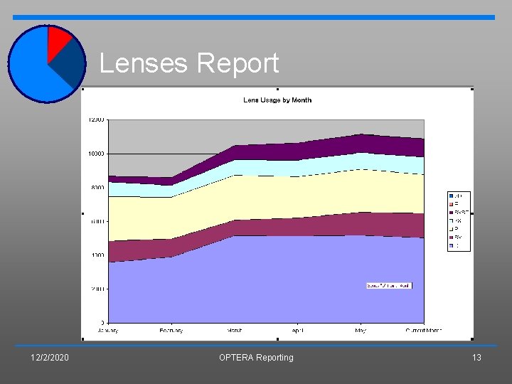 Lenses Report 12/2/2020 OPTERA Reporting 13 