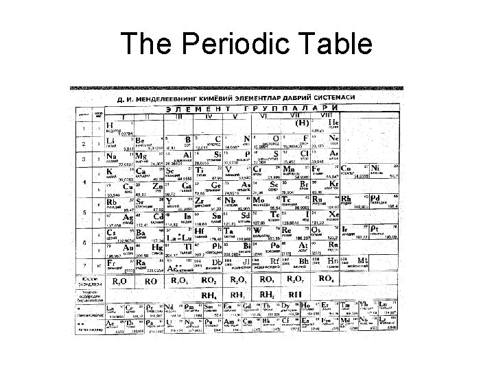 The Periodic Table 