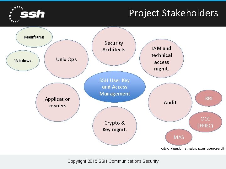 SSH Communications Security SSH Access Management Sean Lunell