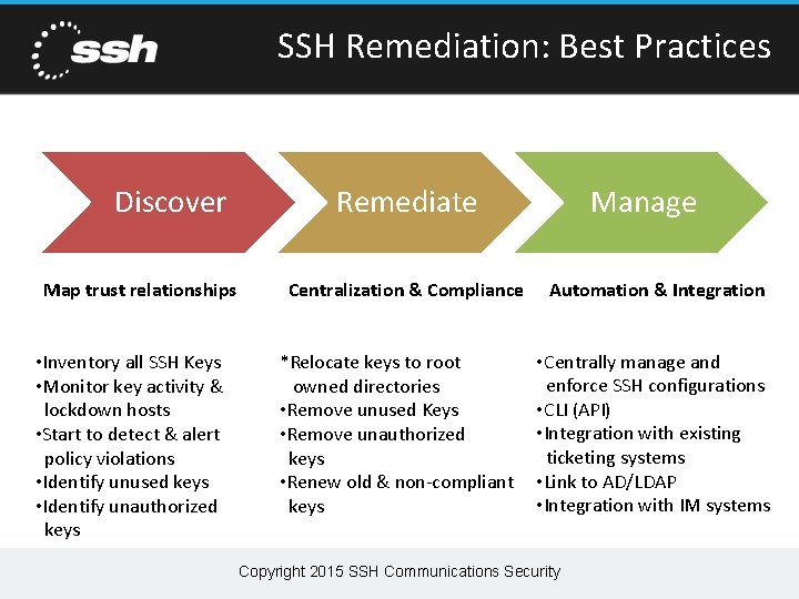 SSH Remediation: Best Practices Discover Map trust relationships • Inventory all SSH Keys • SSH Remediation: Best Practices Discover Map trust relationships • Inventory all SSH Keys •