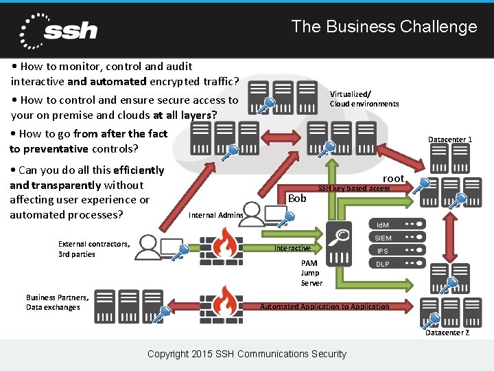 The Business Challenge • How to monitor, control and audit interactive and automated encrypted The Business Challenge • How to monitor, control and audit interactive and automated encrypted