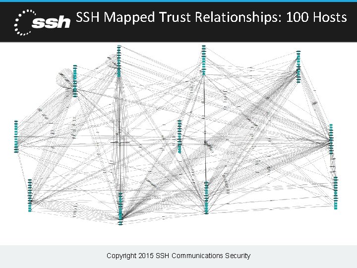 SSH Mapped Trust Relationships: 100 Hosts Copyright 2015 SSH Communications Security SSH Mapped Trust Relationships: 100 Hosts Copyright 2015 SSH Communications Security