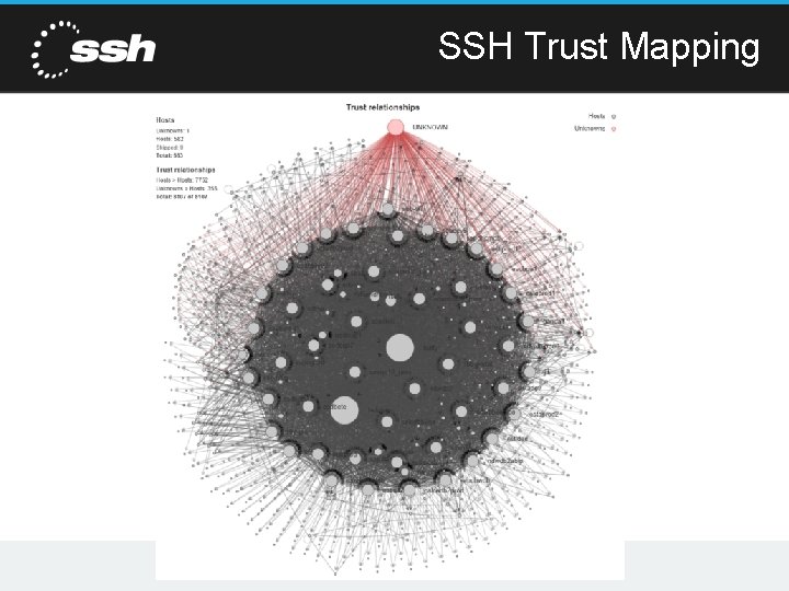 SSH Trust Mapping Copyright 2015 SSH Communications Security SSH Trust Mapping Copyright 2015 SSH Communications Security