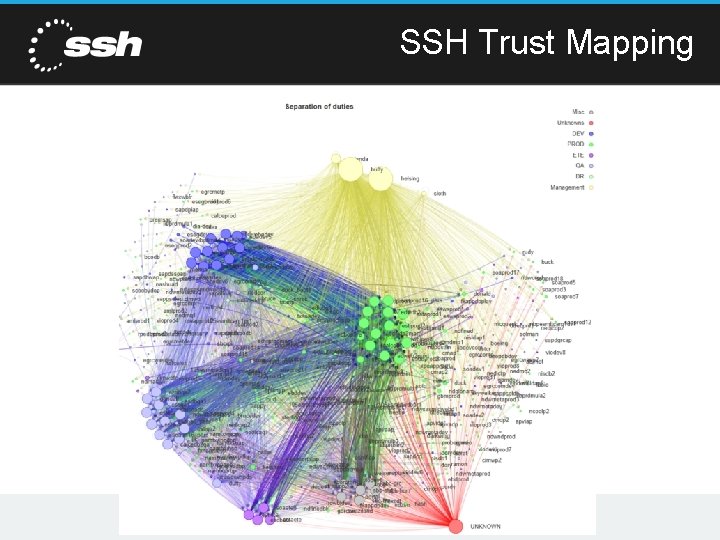 SSH Trust Mapping Copyright 2015 SSH Communications Security SSH Trust Mapping Copyright 2015 SSH Communications Security