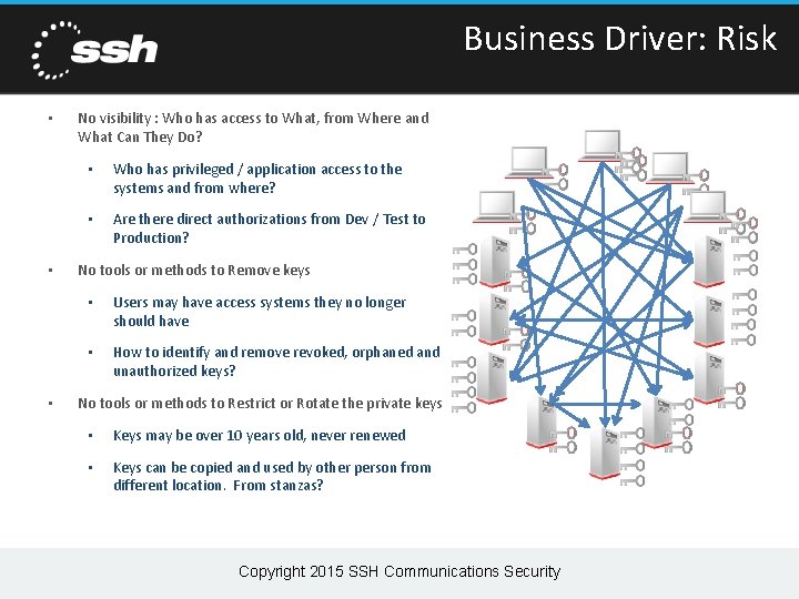 Business Driver: Risk • • • No visibility : Who has access to What, Business Driver: Risk • • • No visibility : Who has access to What,