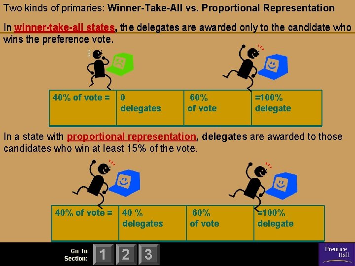 Two kinds of primaries: Winner-Take-All vs. Proportional Representation In winner-take-all states, the delegates are