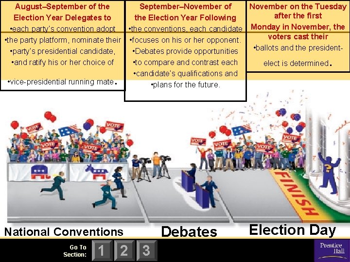 August–September of the September–November of November on the Tuesday after the first Election Year August–September of the September–November of November on the Tuesday after the first Election Year
