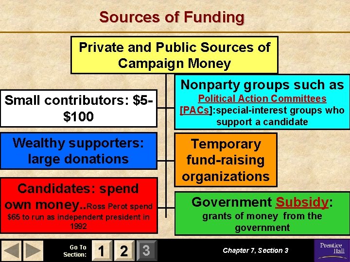 Sources of Funding Private and Public Sources of Campaign Money Nonparty groups such as