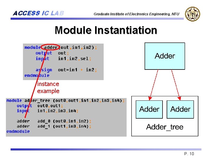 ACCESS IC LAB Graduate Institute of Electronics Engineering, NTU Module Instantiation instance example P.