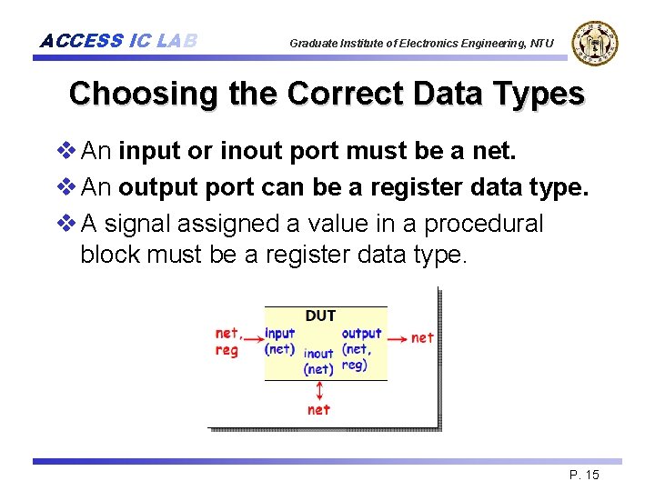 ACCESS IC LAB Graduate Institute of Electronics Engineering, NTU Choosing the Correct Data Types
